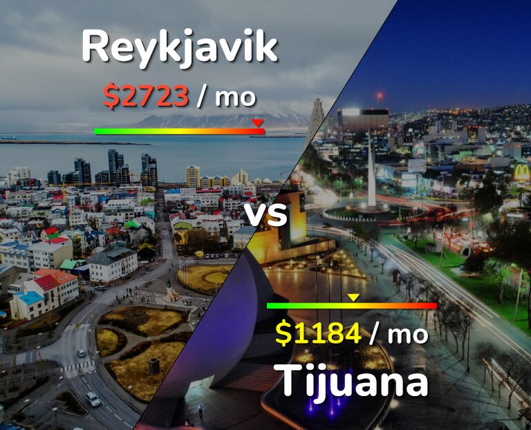 Cost of living in Reykjavik vs Tijuana infographic
