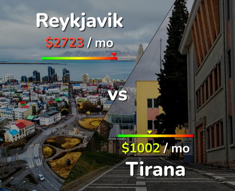 Cost of living in Reykjavik vs Tirana infographic