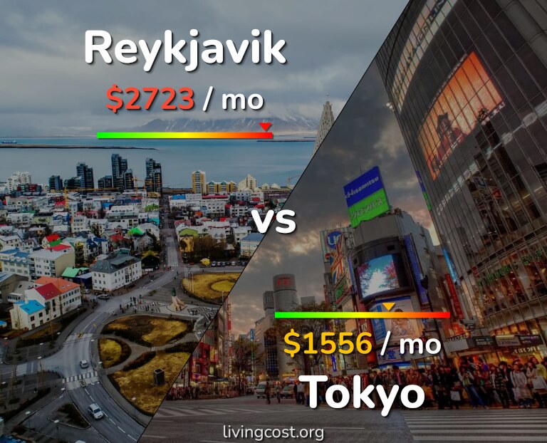 Cost of living in Reykjavik vs Tokyo infographic