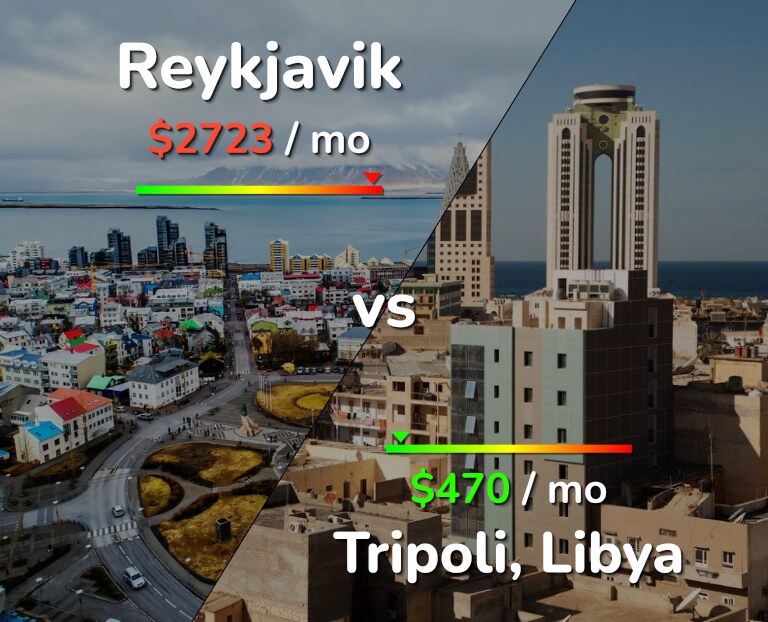 Cost of living in Reykjavik vs Tripoli infographic