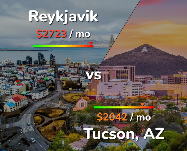 Cost of living in Reykjavik vs Tucson infographic