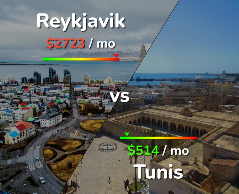 Cost of living in Reykjavik vs Tunis infographic