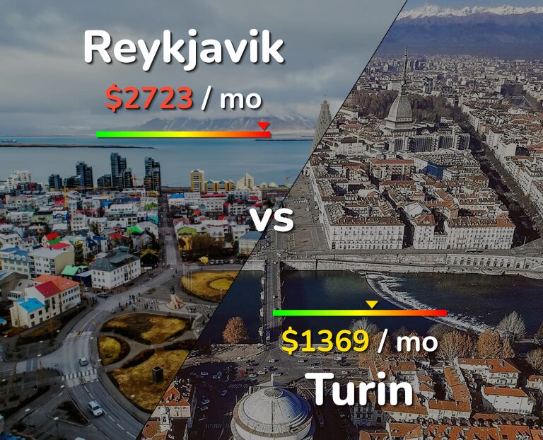 Cost of living in Reykjavik vs Turin infographic