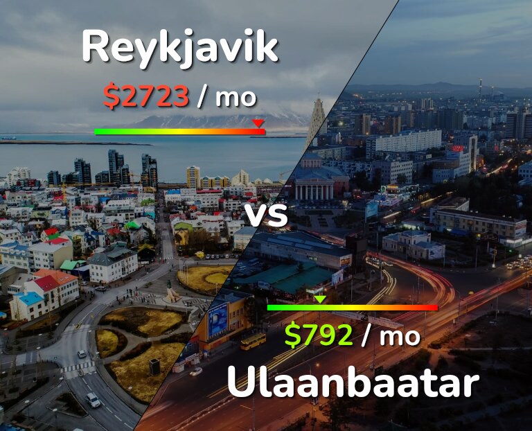 Cost of living in Reykjavik vs Ulaanbaatar infographic