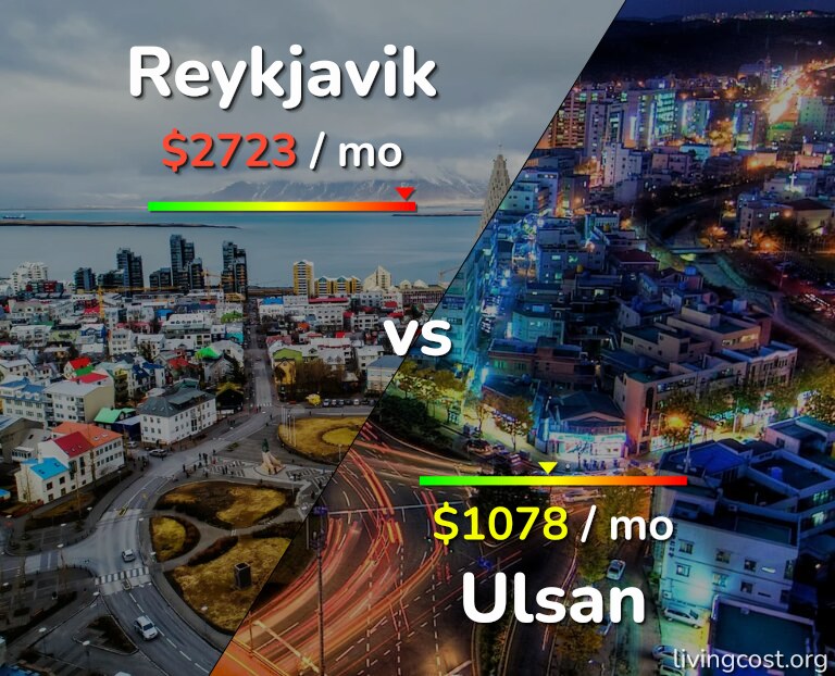 Cost of living in Reykjavik vs Ulsan infographic