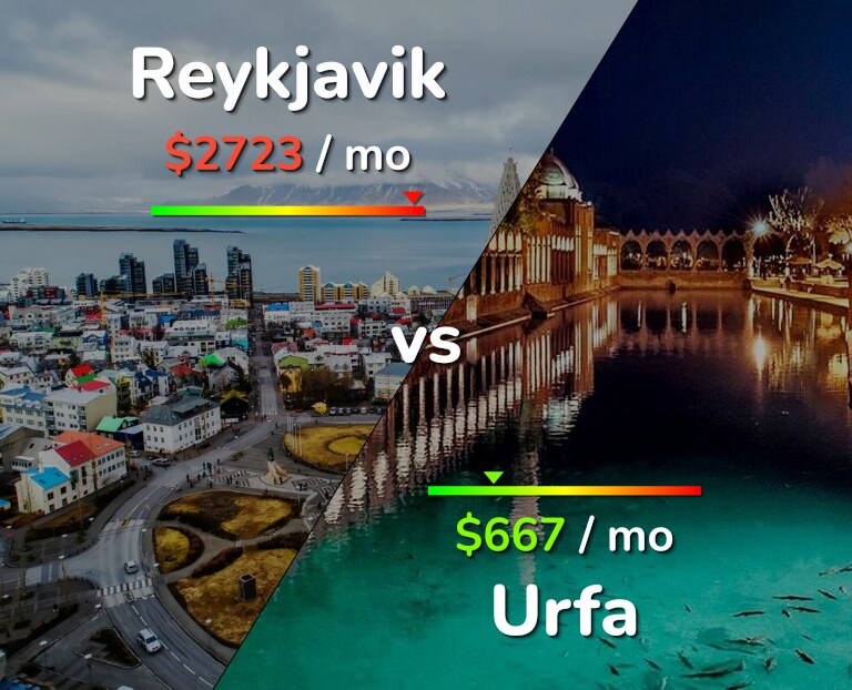 Cost of living in Reykjavik vs Urfa infographic