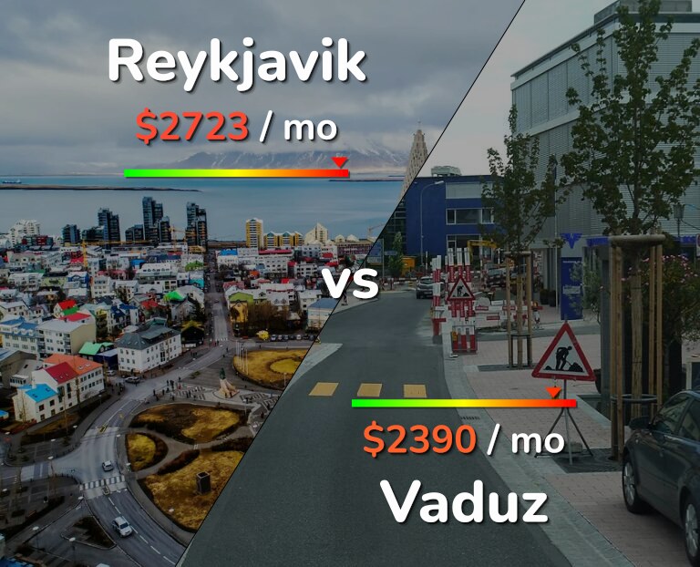 Cost of living in Reykjavik vs Vaduz infographic