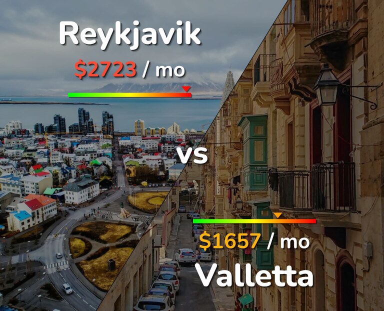 Cost of living in Reykjavik vs Valletta infographic