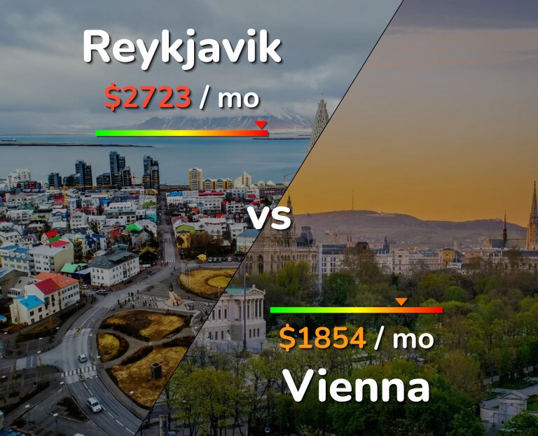 Cost of living in Reykjavik vs Vienna infographic