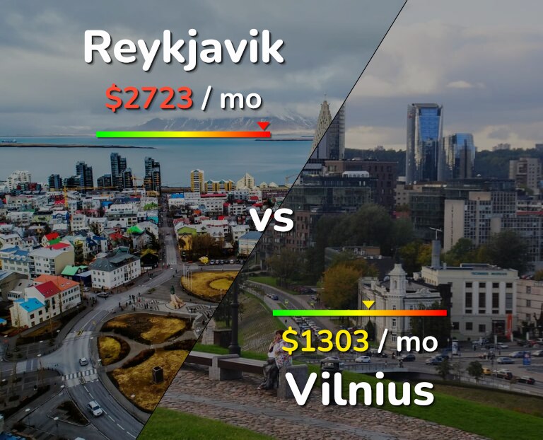 Cost of living in Reykjavik vs Vilnius infographic