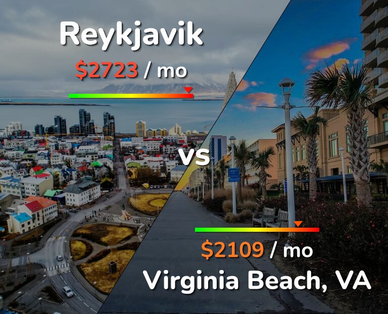 Cost of living in Reykjavik vs Virginia Beach infographic