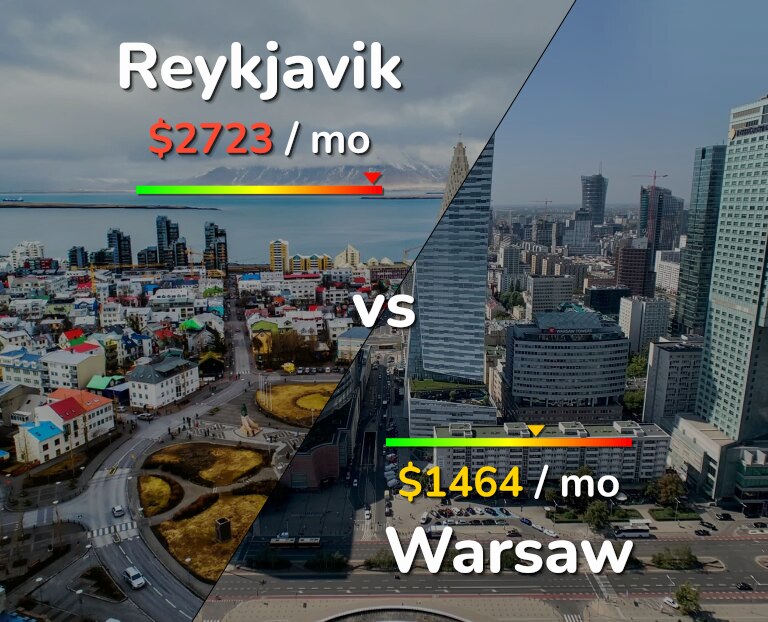 Cost of living in Reykjavik vs Warsaw infographic