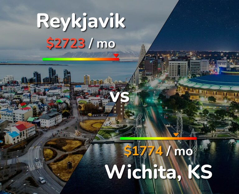 Cost of living in Reykjavik vs Wichita infographic