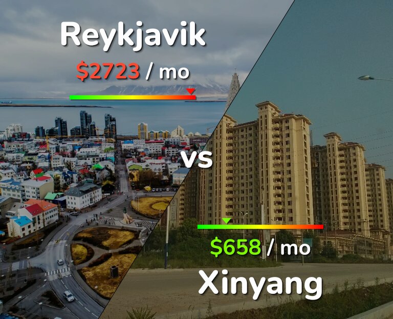 Cost of living in Reykjavik vs Xinyang infographic