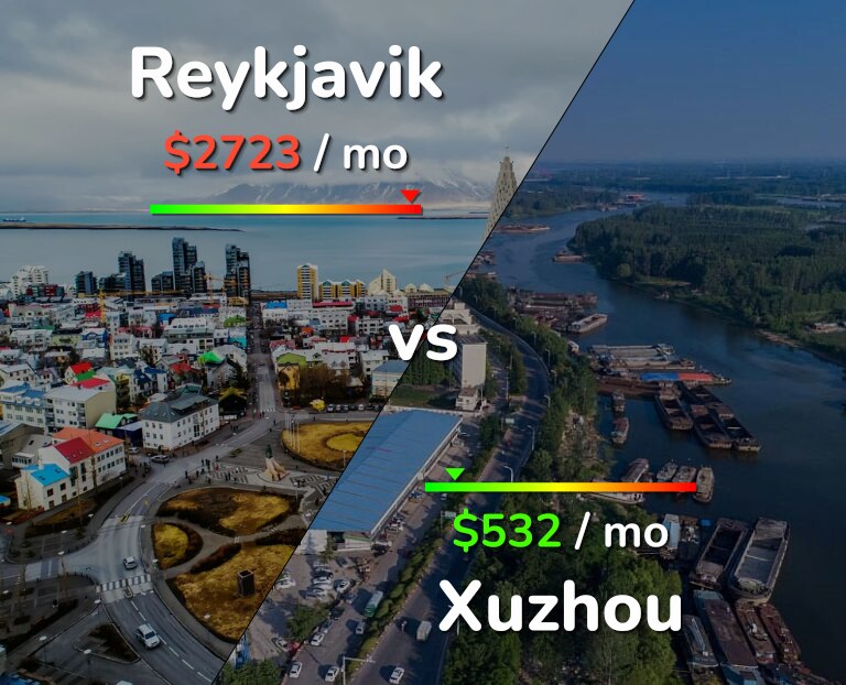 Cost of living in Reykjavik vs Xuzhou infographic