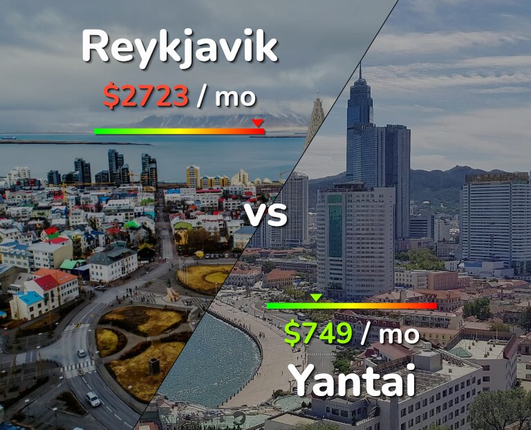 Cost of living in Reykjavik vs Yantai infographic