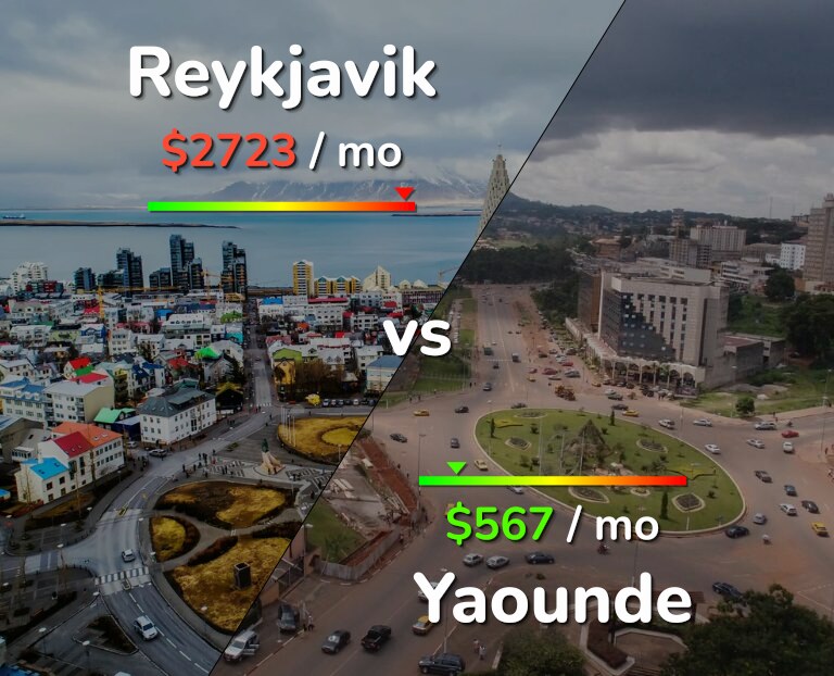 Cost of living in Reykjavik vs Yaounde infographic