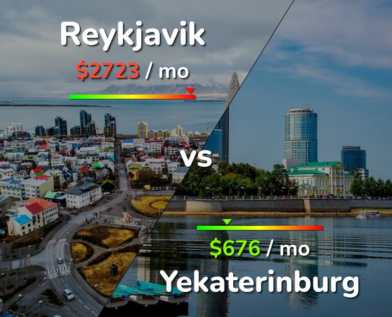 Cost of living in Reykjavik vs Yekaterinburg infographic