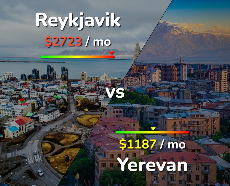 Cost of living in Reykjavik vs Yerevan infographic