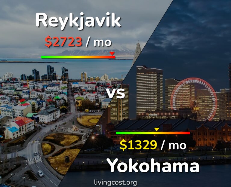 Cost of living in Reykjavik vs Yokohama infographic