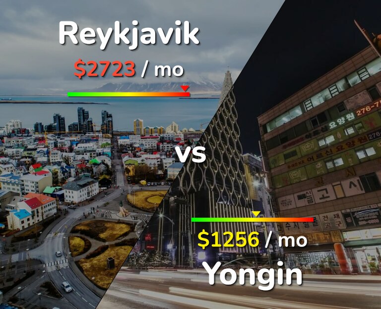 Cost of living in Reykjavik vs Yongin infographic