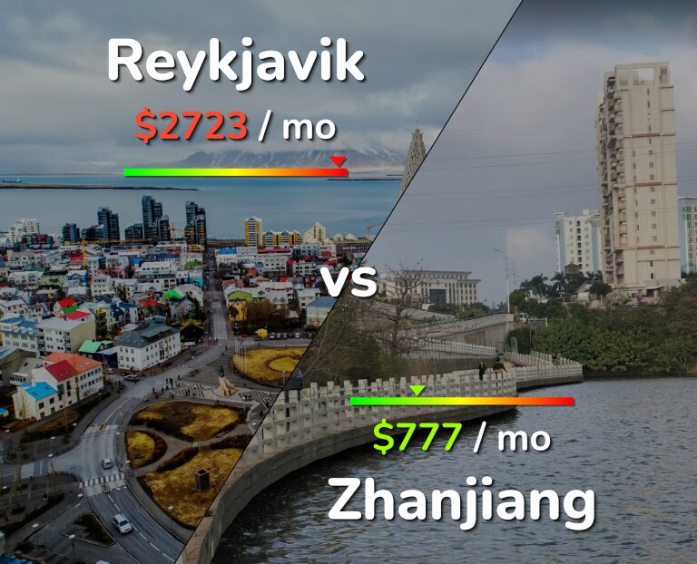Cost of living in Reykjavik vs Zhanjiang infographic