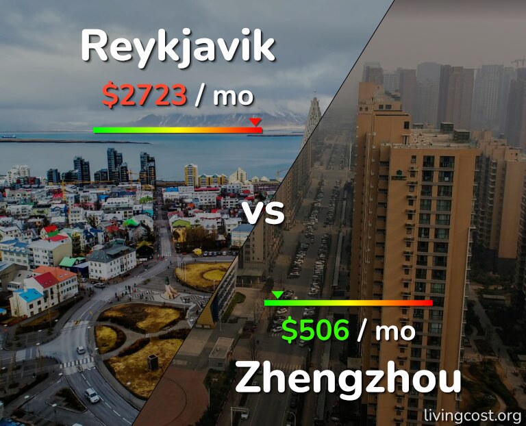 Cost of living in Reykjavik vs Zhengzhou infographic
