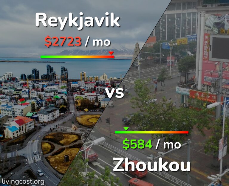 Cost of living in Reykjavik vs Zhoukou infographic