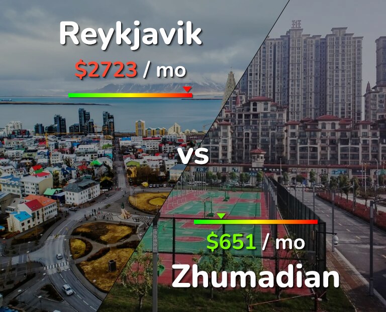Cost of living in Reykjavik vs Zhumadian infographic