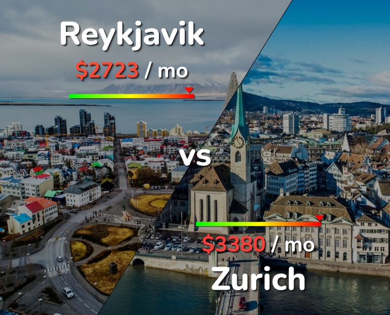 Cost of living in Reykjavik vs Zurich infographic