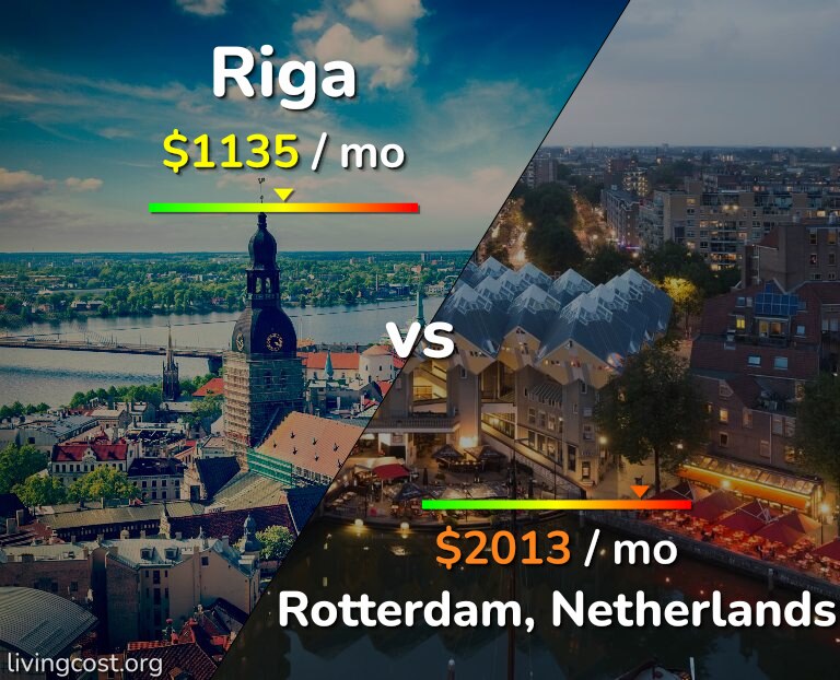 Cost of living in Riga vs Rotterdam infographic