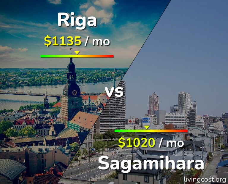 Cost of living in Riga vs Sagamihara infographic