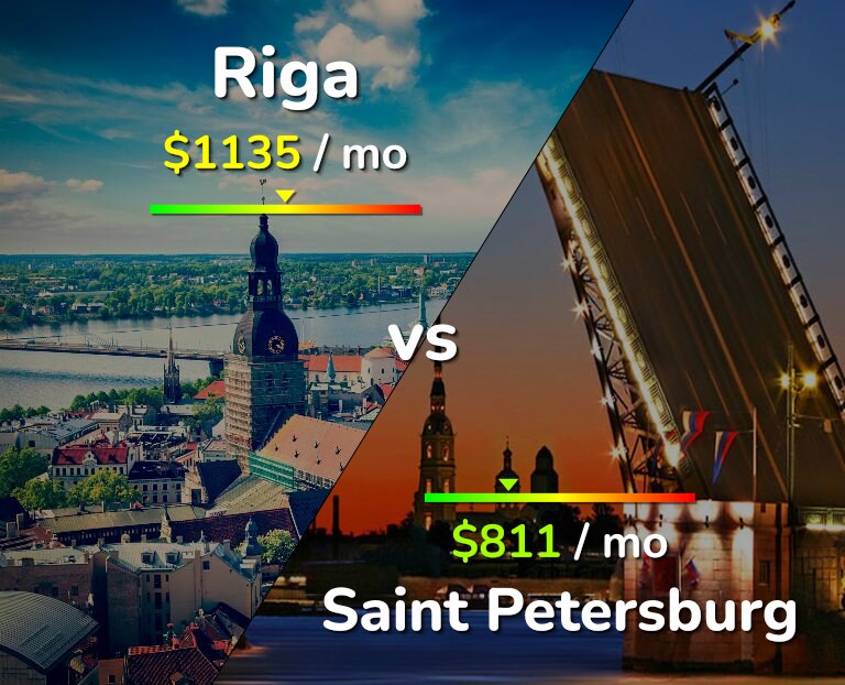 Cost of living in Riga vs Saint Petersburg infographic