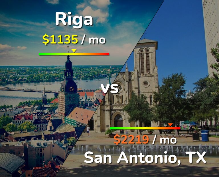 Cost of living in Riga vs San Antonio infographic