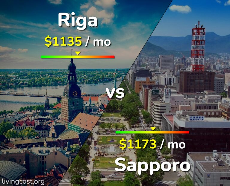 Cost of living in Riga vs Sapporo infographic