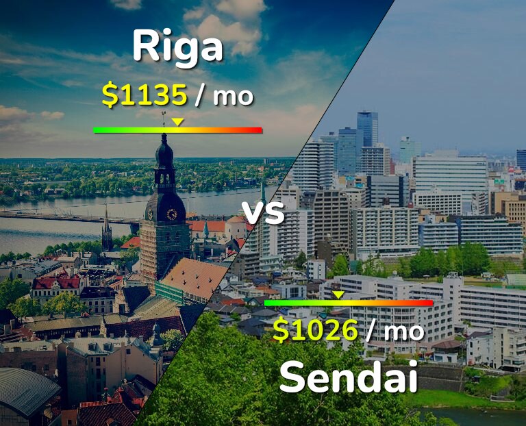 Cost of living in Riga vs Sendai infographic