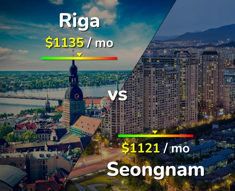 Cost of living in Riga vs Seongnam infographic
