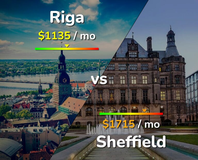 Cost of living in Riga vs Sheffield infographic