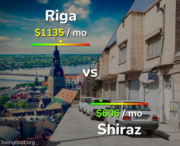 Cost of living in Riga vs Shiraz infographic