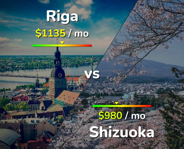 Cost of living in Riga vs Shizuoka infographic