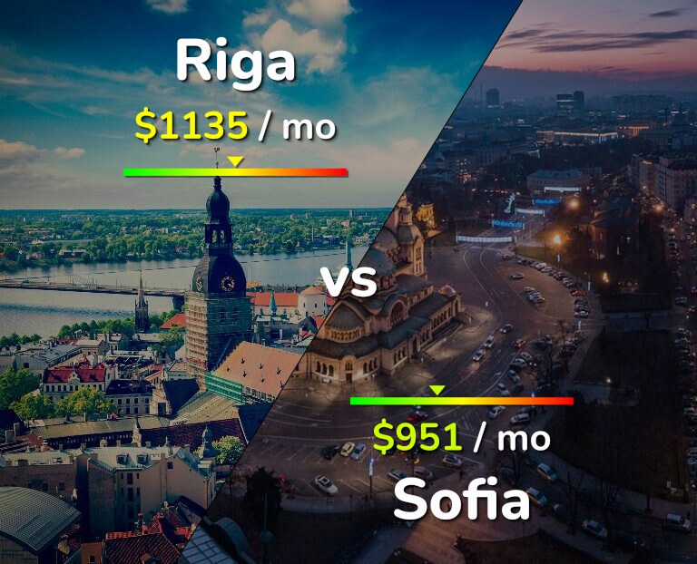 Cost of living in Riga vs Sofia infographic