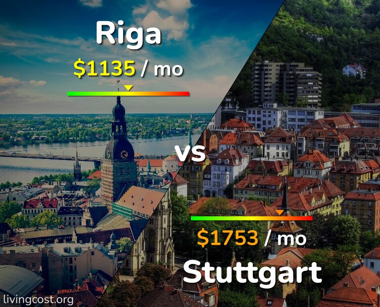 Cost of living in Riga vs Stuttgart infographic