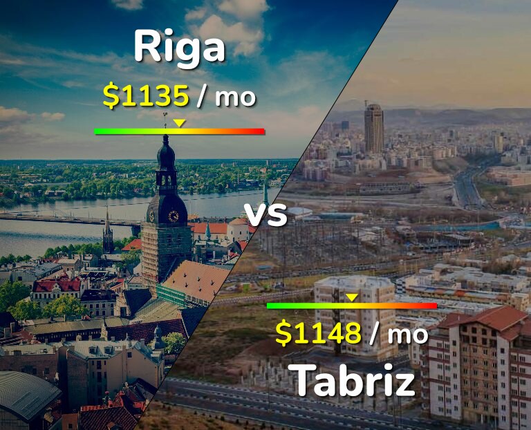 Cost of living in Riga vs Tabriz infographic