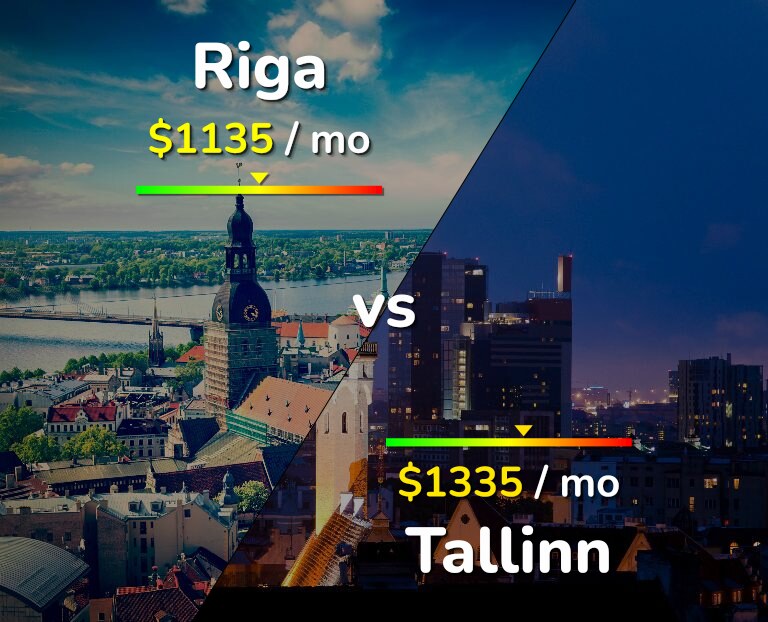 Cost of living in Riga vs Tallinn infographic