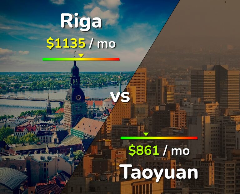 Cost of living in Riga vs Taoyuan infographic
