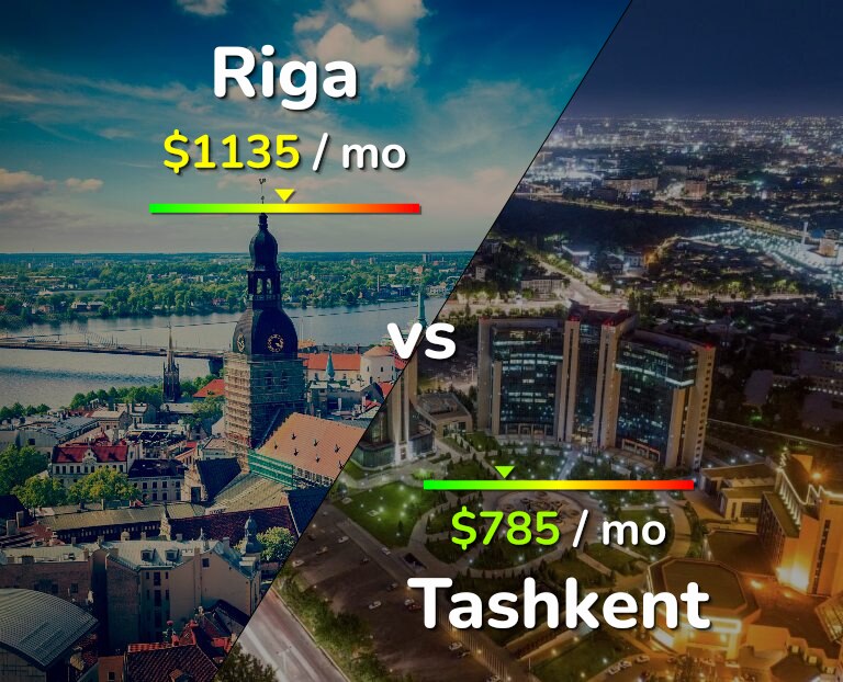 Cost of living in Riga vs Tashkent infographic