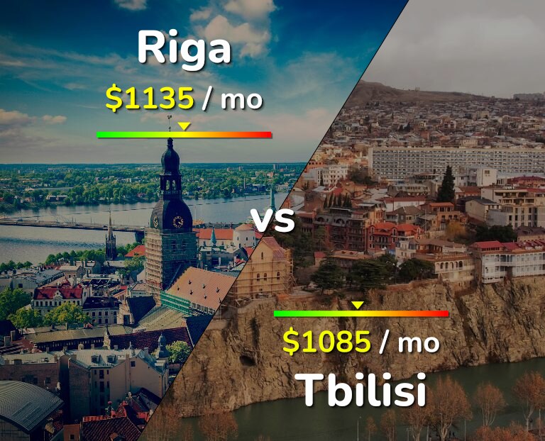 Cost of living in Riga vs Tbilisi infographic