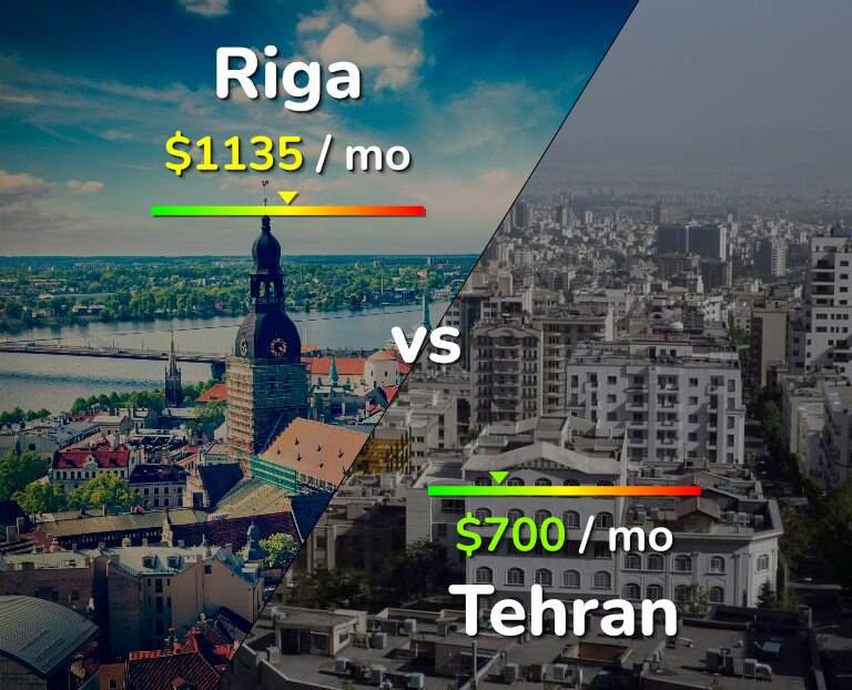 Cost of living in Riga vs Tehran infographic