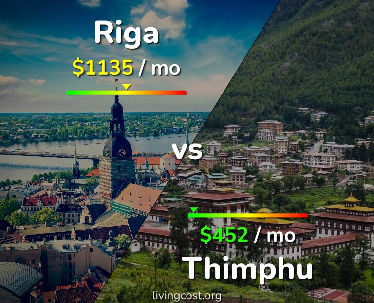 Cost of living in Riga vs Thimphu infographic