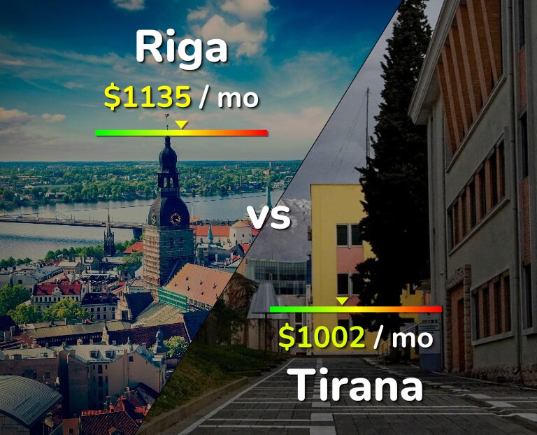 Cost of living in Riga vs Tirana infographic